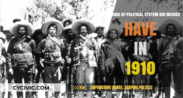 Mexico's Political Landscape in 1910: A Turbulent Era Unveiled