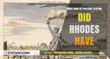 Exploring the Political Landscape of Rhodes: A Historical Analysis