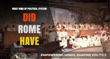 Exploring Rome's Political Landscape: A Historical Analysis