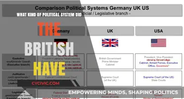 Exploring the Nuances of Britain's Political System: A Historical Overview