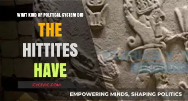 Exploring the Political Landscape of the Ancient Hittite Empire