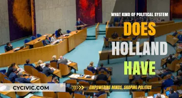 Exploring the Political Landscape of Holland: A Comprehensive Guide