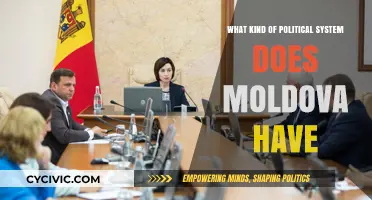 Exploring Moldova's Political Landscape: A Comprehensive Overview
