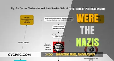 The Nazi Regime: An In-Depth Look at Their Political System