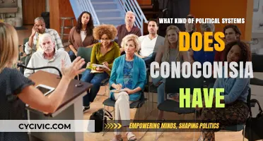 Exploring the Unique Political Landscape of Conoconisia: A Comprehensive Guide
