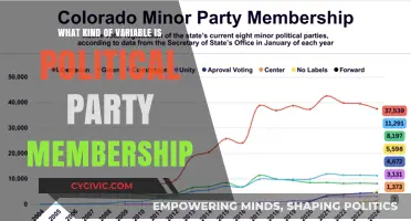 Understanding Political Party Membership: A Complex Variable in Social Sciences