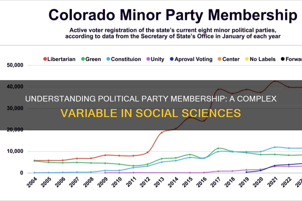 what kind of variable is political party membership
