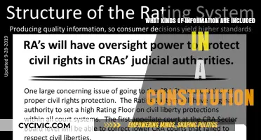 The Fundamentals of a Constitution