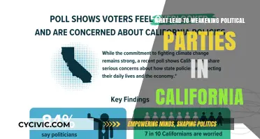California's Political Shift: Factors Weakening Traditional Party Structures