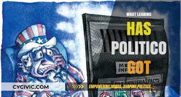 Politico's Editorial Leanings: Uncovering Its Political Slant and Biases