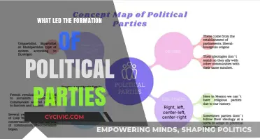 Origins of Political Parties: Historical Forces Shaping Modern Democracy