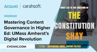 The Constitution's Birth: Shay's Rebellion