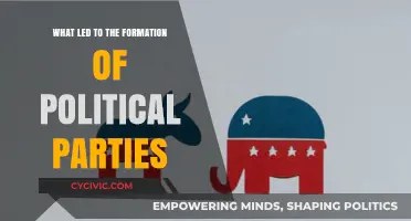 Origins of Political Parties: Historical Factors and Societal Influences Explained