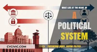 Unveiling the Core: A Deep Dive into Political Systems