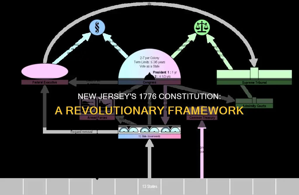 what made new jersey