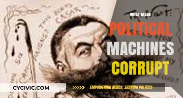 How Political Machines Became Corrupt: Power, Patronage, and Greed Explained