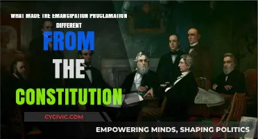 Emancipation Proclamation: A Historic Shift from the Constitution