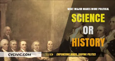 Which Major Offers More: Political Science or History?