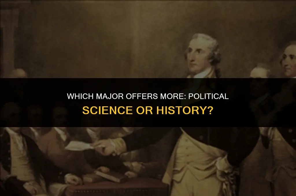 what major makes more political science or history