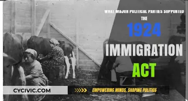 1924 Immigration Act: Which Political Parties Backed the Quota Law?