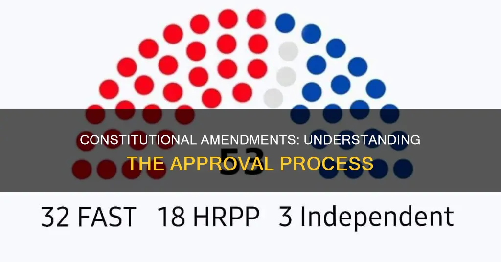 what majority is needed to approve a constitutional amendment