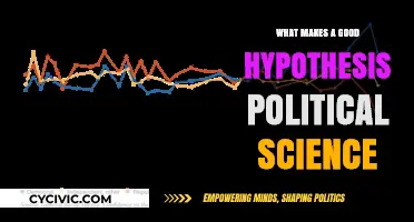 Crafting a Compelling Hypothesis in Political Science Research