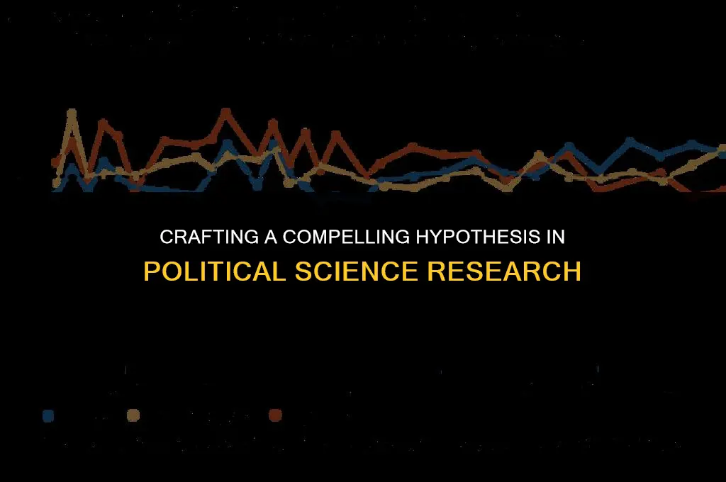 what makes a good hypothesis political science