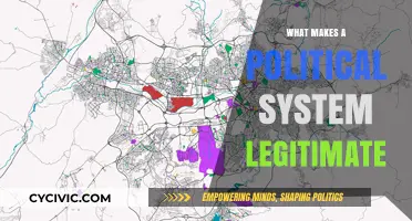 Exploring the Foundations of Legitimate Political Systems