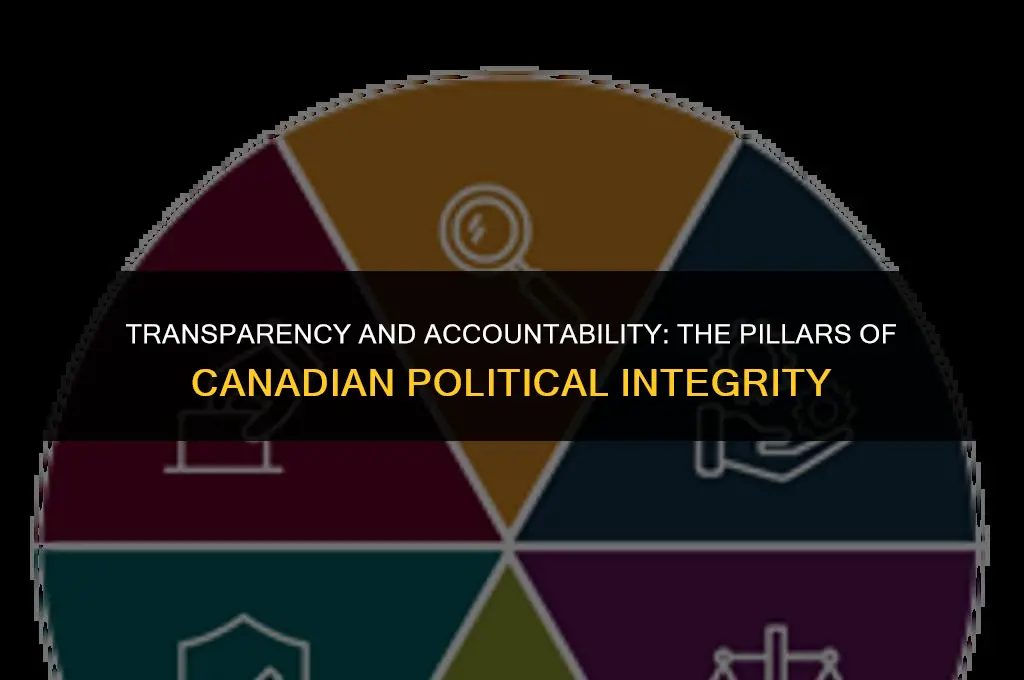 what makes canada