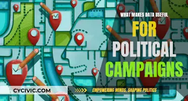 Data's Power in Politics: Influence and Persuasion