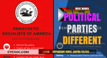 Distinct Ideologies, Policies, and Strategies: Unraveling Political Party Differences