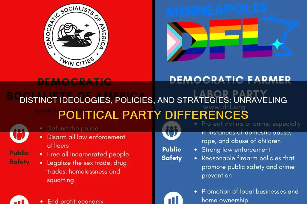 what makes political parties different