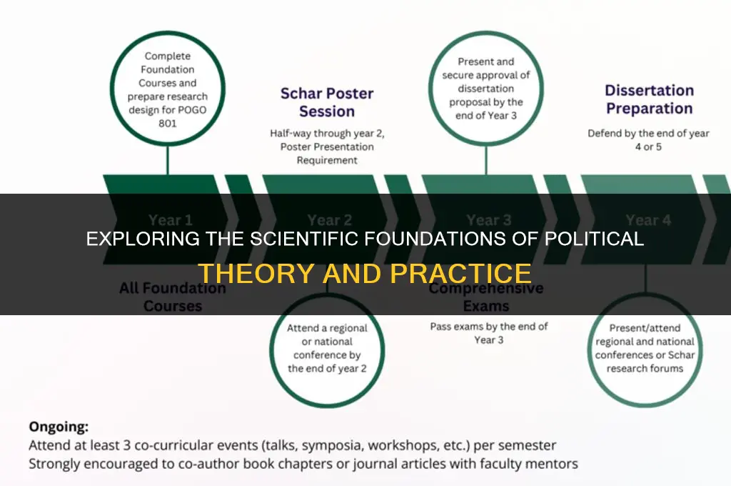 what makes politics a science