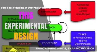 Designing Experiments: What's a Good Control?