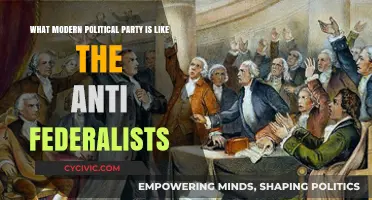 Modern Political Parties Echoing Anti-Federalist Ideals: Who Are They?