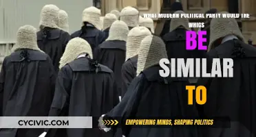 Whigs Today: Which Modern Political Party Mirrors Their Ideals?