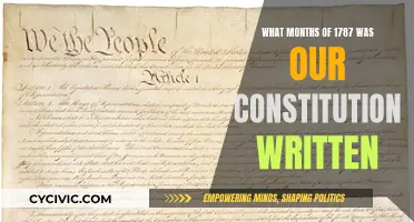 The Constitution's Formative Months: Summer of 1787