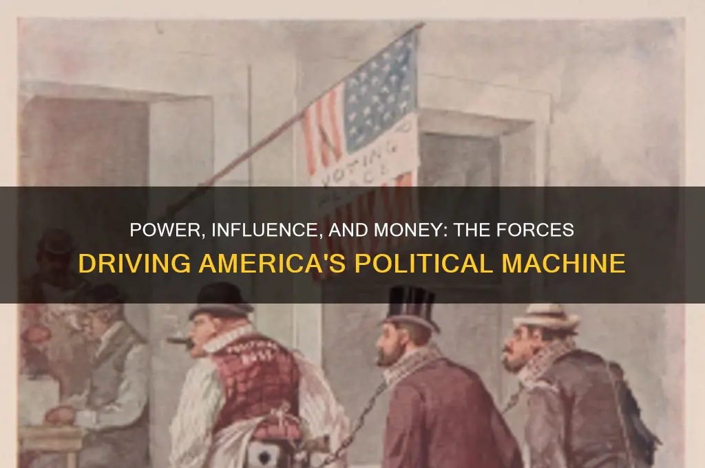 what moves americas political machine