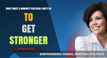 Empowering Minority Parties: Strategies for Growth and Political Influence