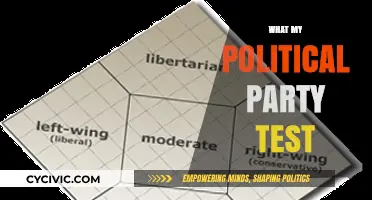 Discover Your Political Party: Uncover Your Core Beliefs and Values