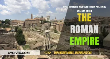 Echoes of Rome: Nations Shaping Their Political Systems After the Empire