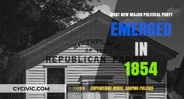 The Rise of the Republican Party: 1854's Political Revolution