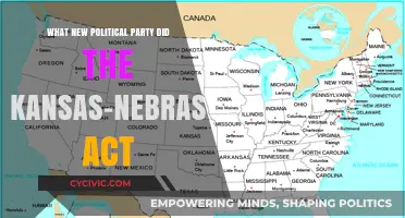 How the Kansas-Nebraska Act Sparked a New Political Party