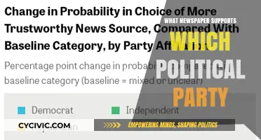 Unveiling Political Allegiances: Which Newspapers Back Which Parties?