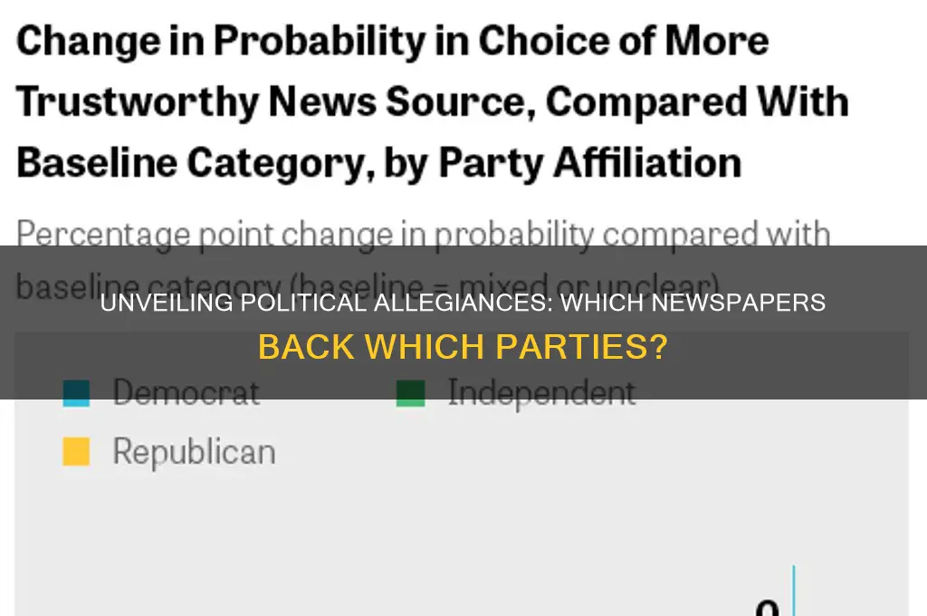 what newspaper supports which political party