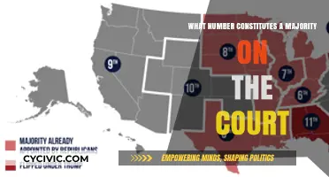 Supreme Court Majority: How Many Justices Required?