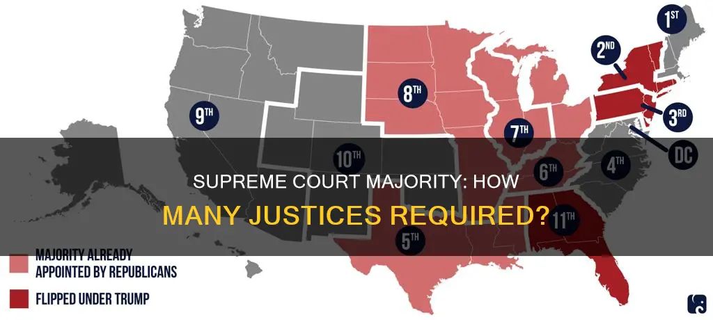 what number constitutes a majority on the court
