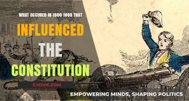 Influential Centuries: Constitution-Shaping Events of 1600-1800