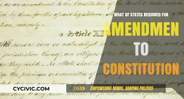 Amendments: How Many States Must Agree?