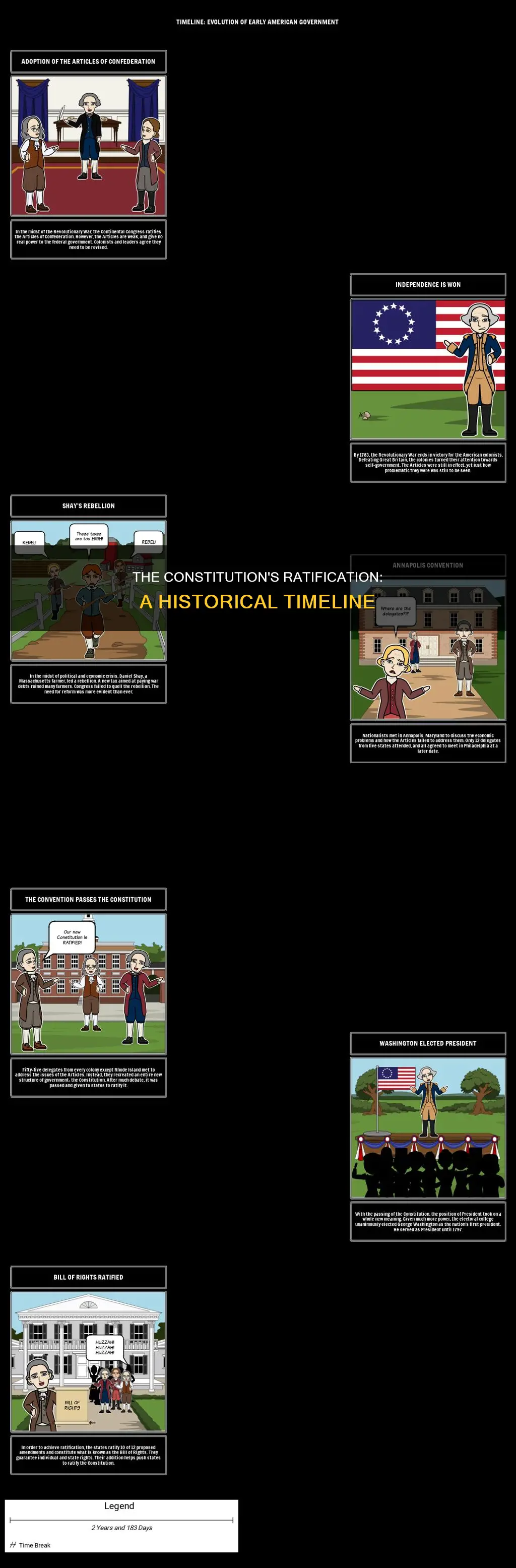 what order was the constitution ratified